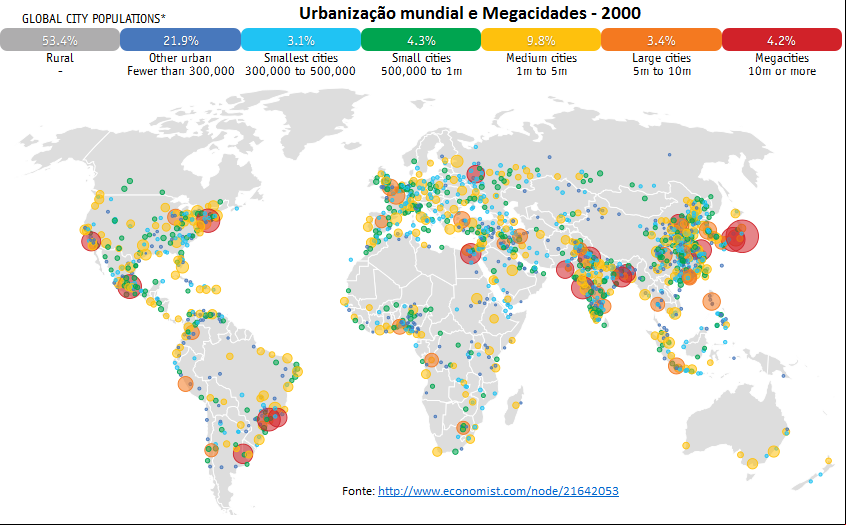urbanização mundial e megacidades - 2000